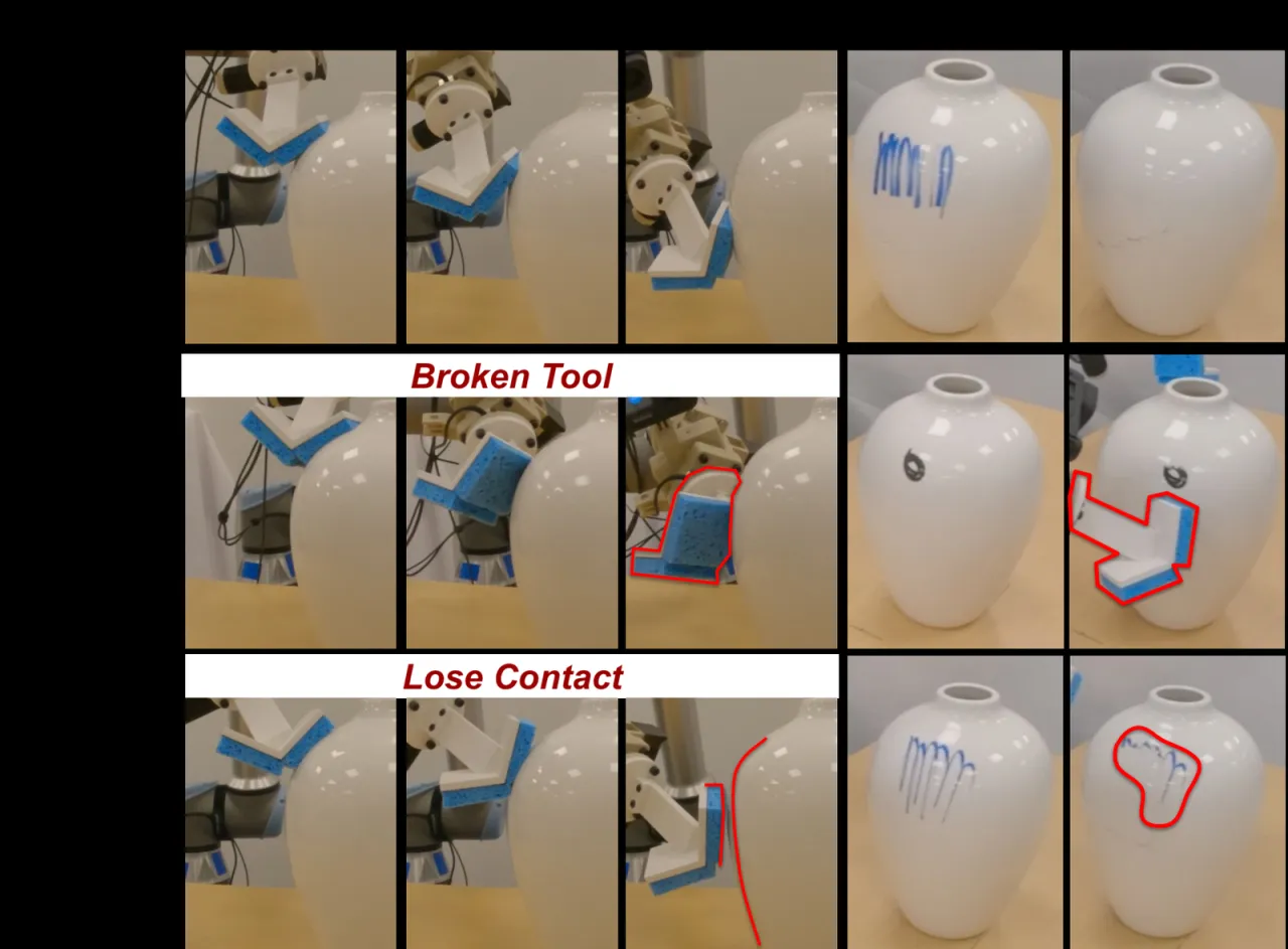 wiping method comparison