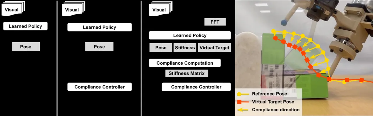 policy architecture comparison