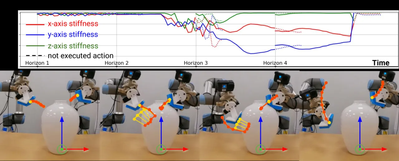 predicted stiffness during wiping