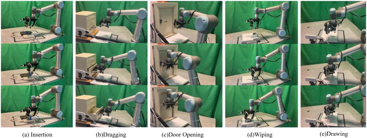 five contact-rich tasks: insertion, dragging, door opening, wiping, drawing