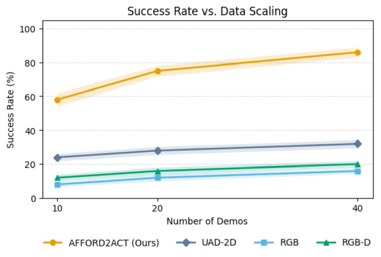 data scaling