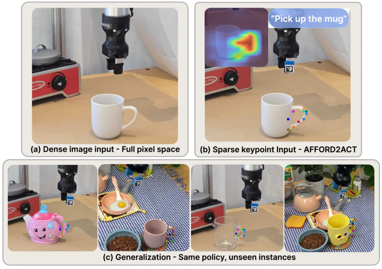 affordance-guided keypoint extraction