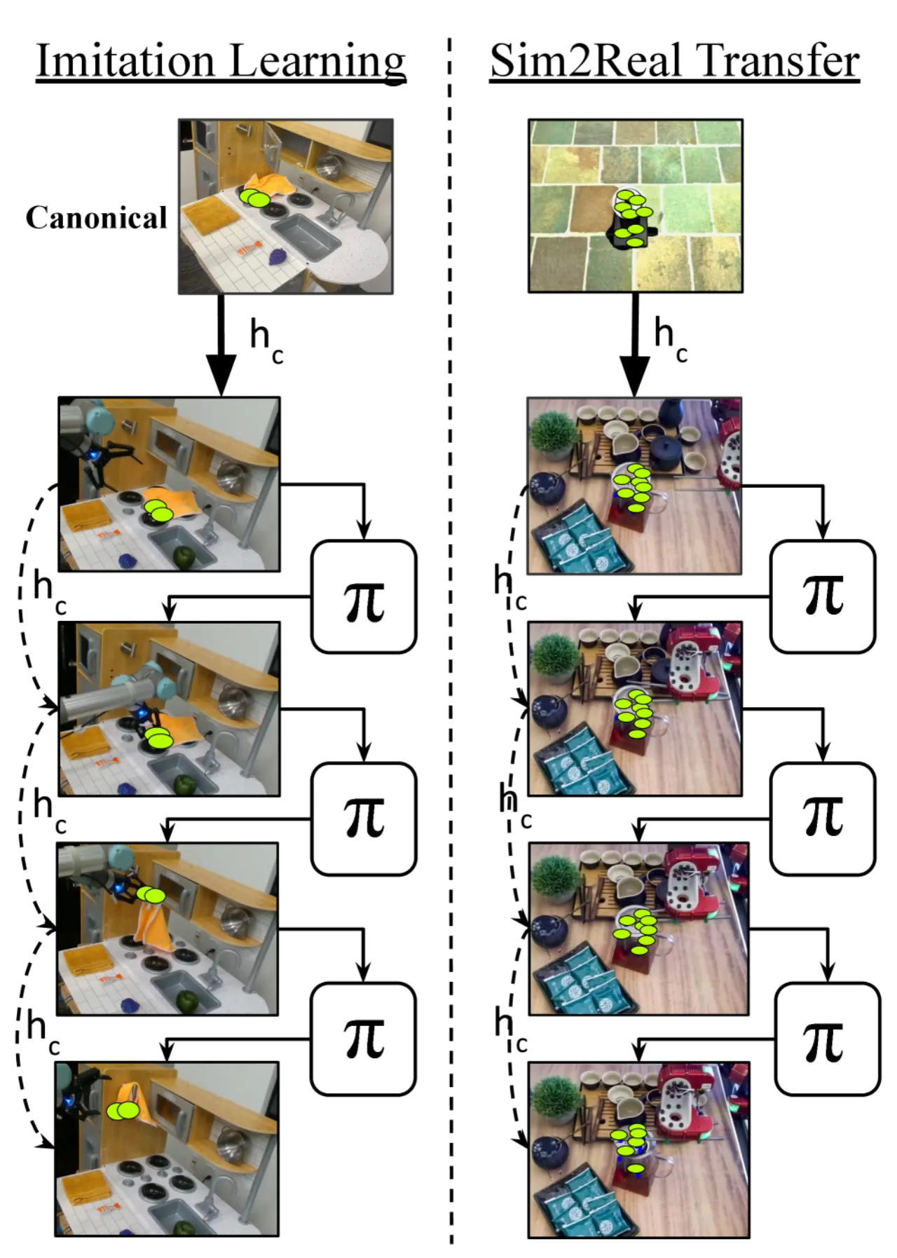 keypoint transfer at inference