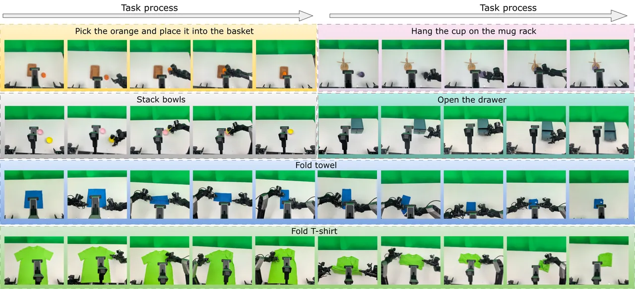 real-world task visualization