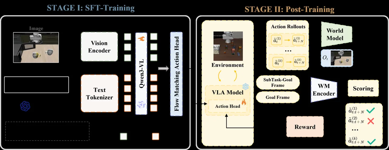 two-stage training pipeline