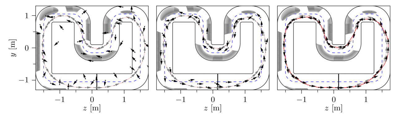 sampling with barrier function