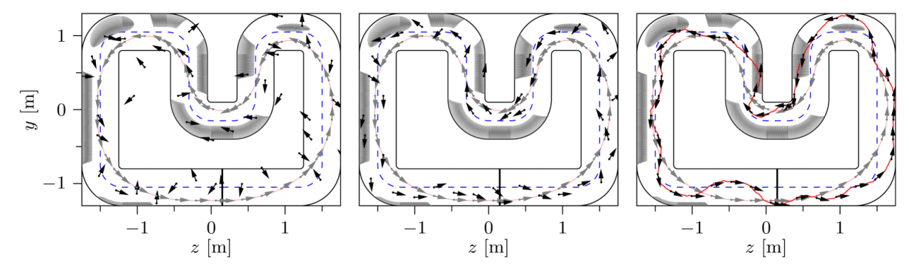 sampling without barrier function