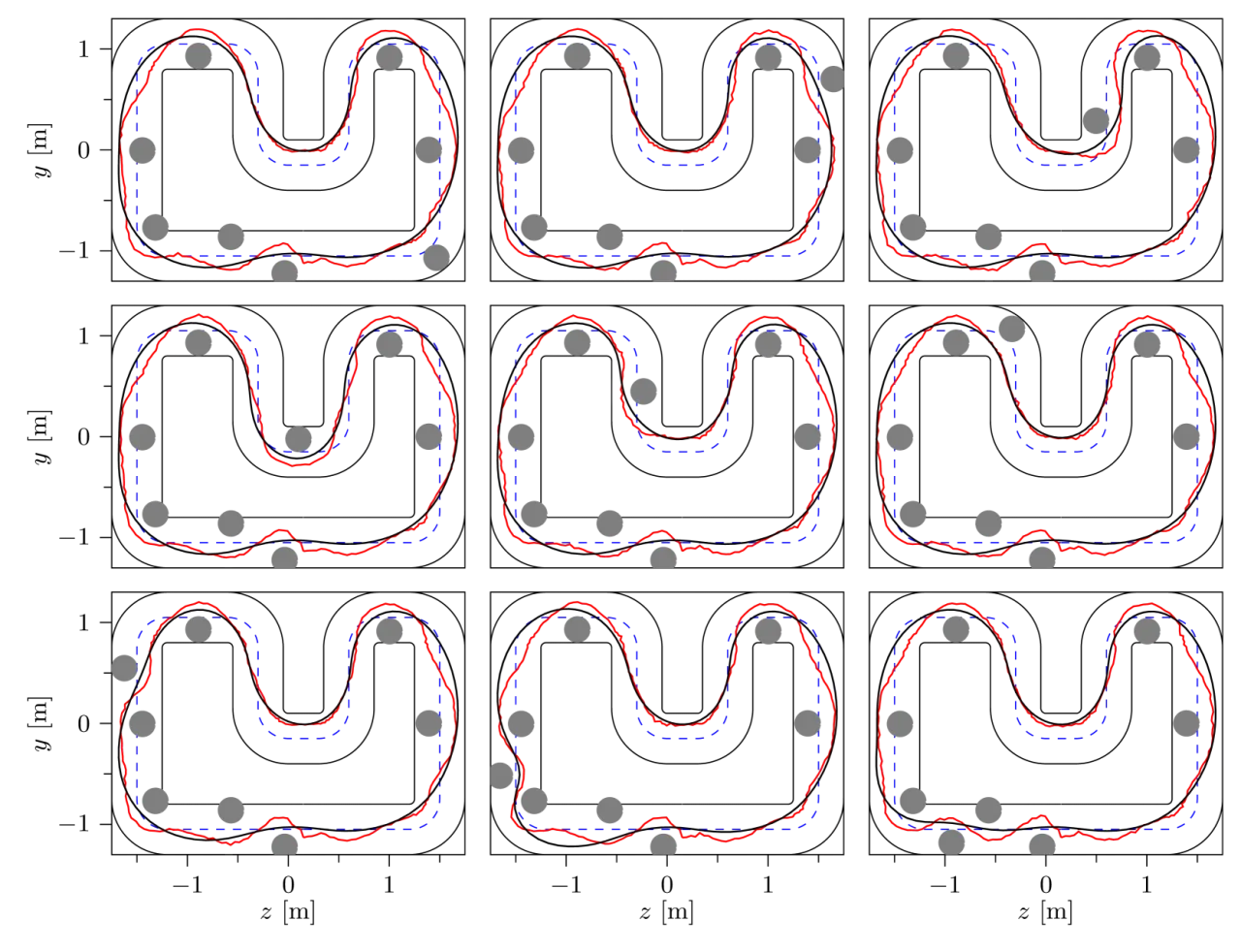 CoDiG vs offline time-optimal trajectories