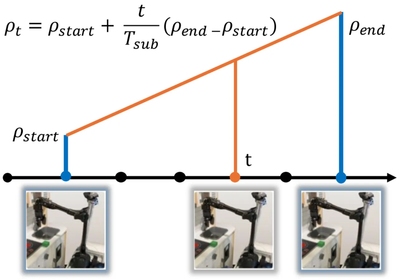 interpolation