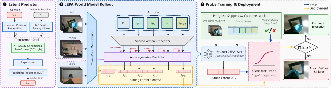ContactGuard architecture overview