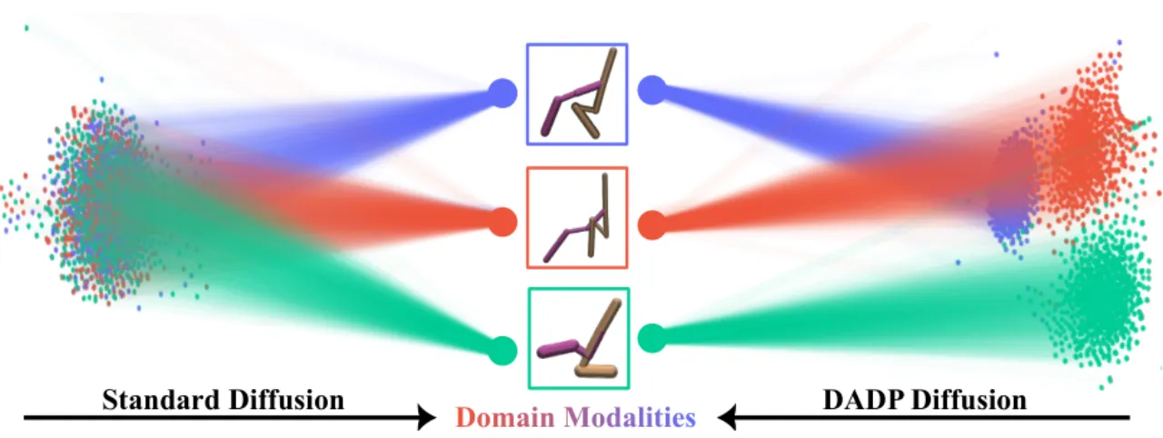 denoising t-SNE