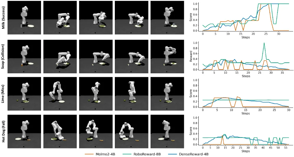 qualitative reward prediction