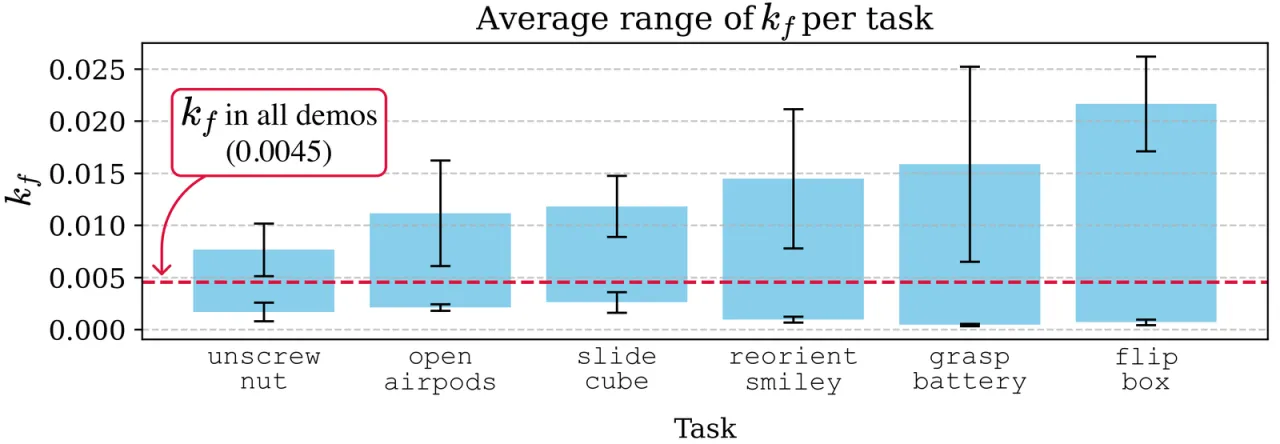 stiffness sweep