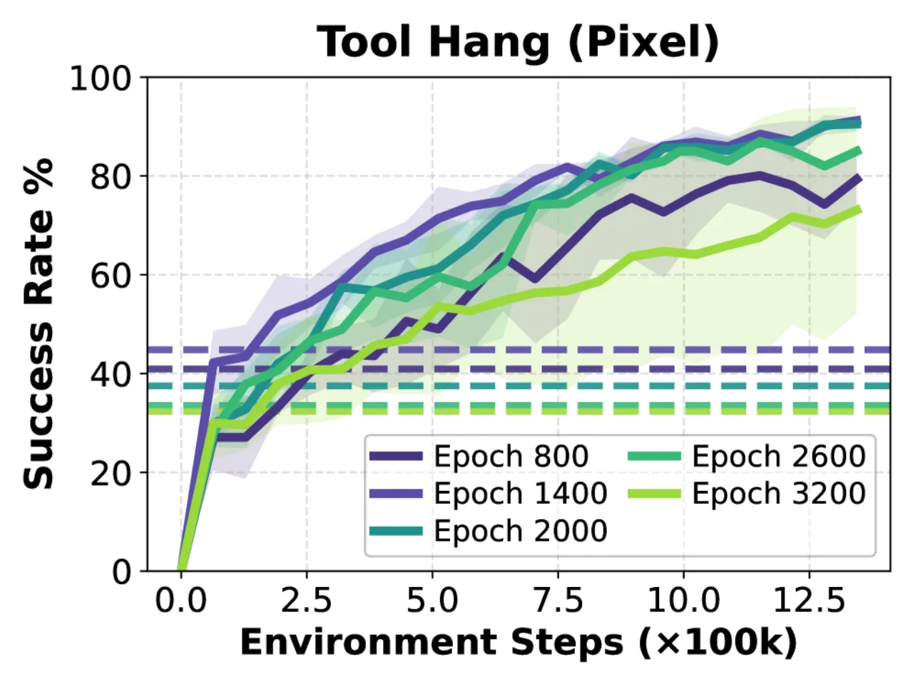 pretraining epoch ablation