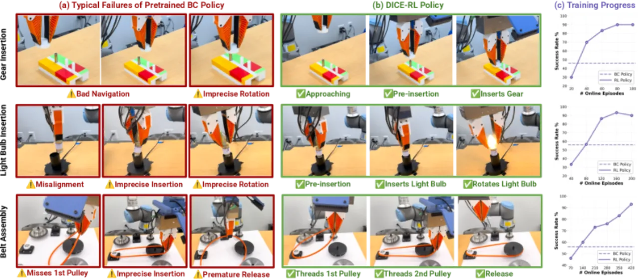 real robot experiments