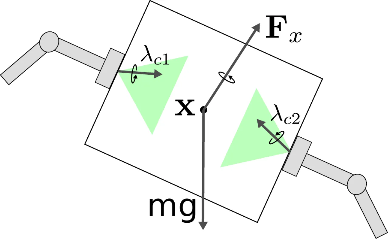 contact wrench and friction cone