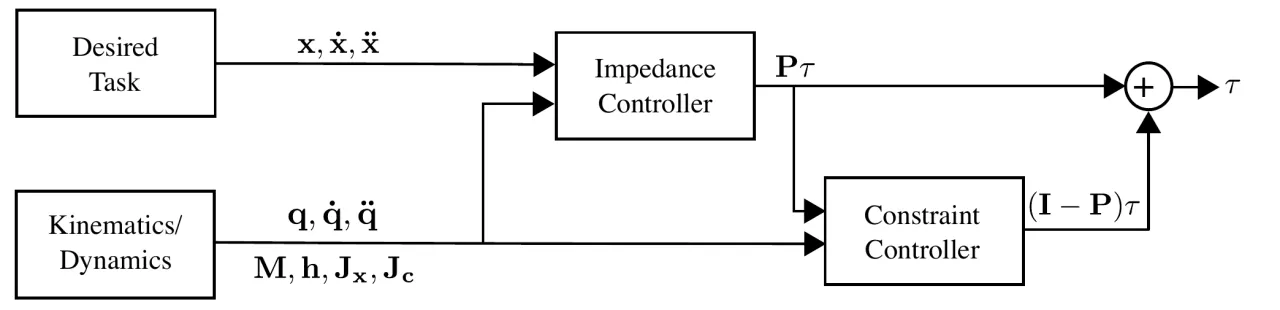framework overview