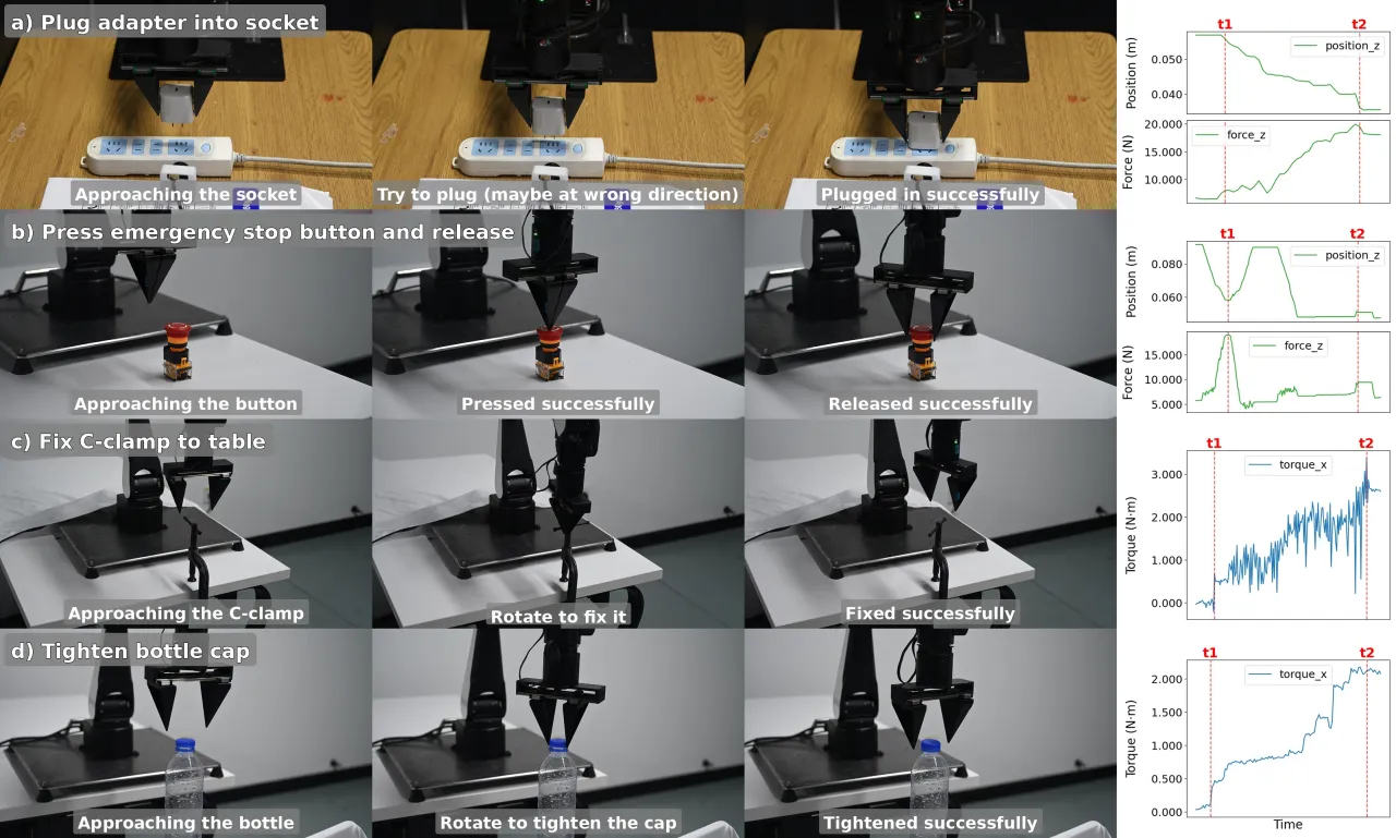 four demonstration tasks with force feedback