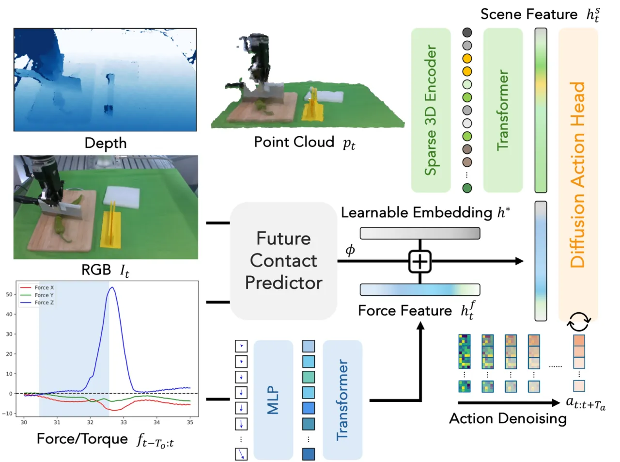 FoAR architecture