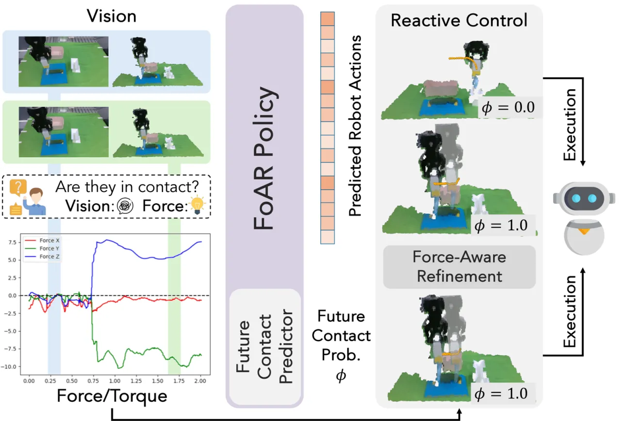 FoAR overview