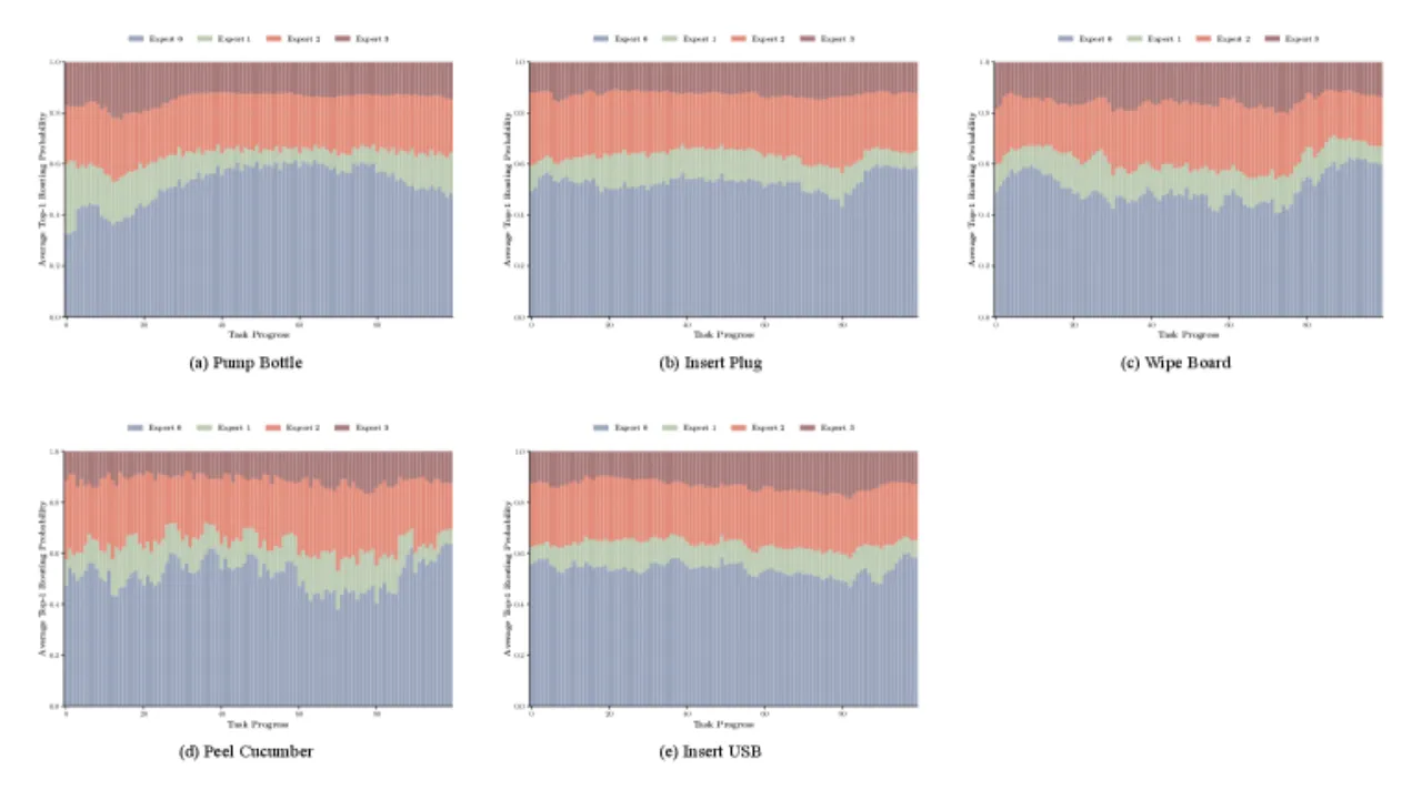 Router expert load analysis