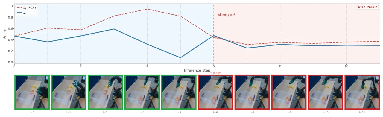qualitative failure detection on real robot