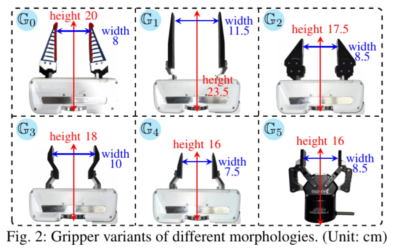 gripper variants