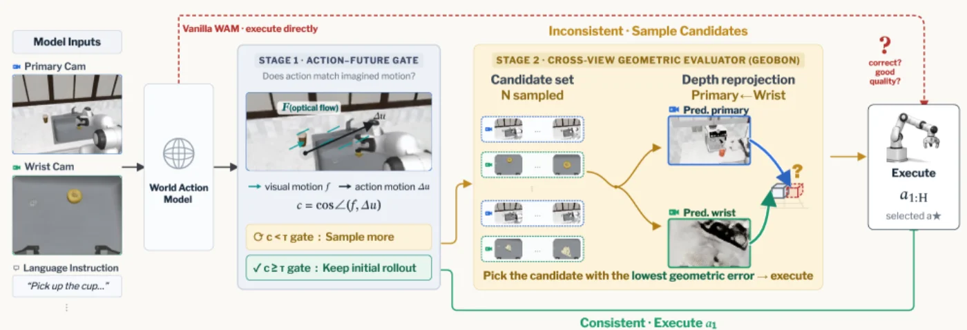 Gated GeoBoN overview