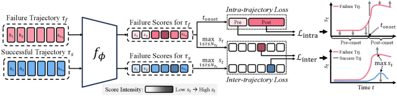 Hide-and-Seek overall framework