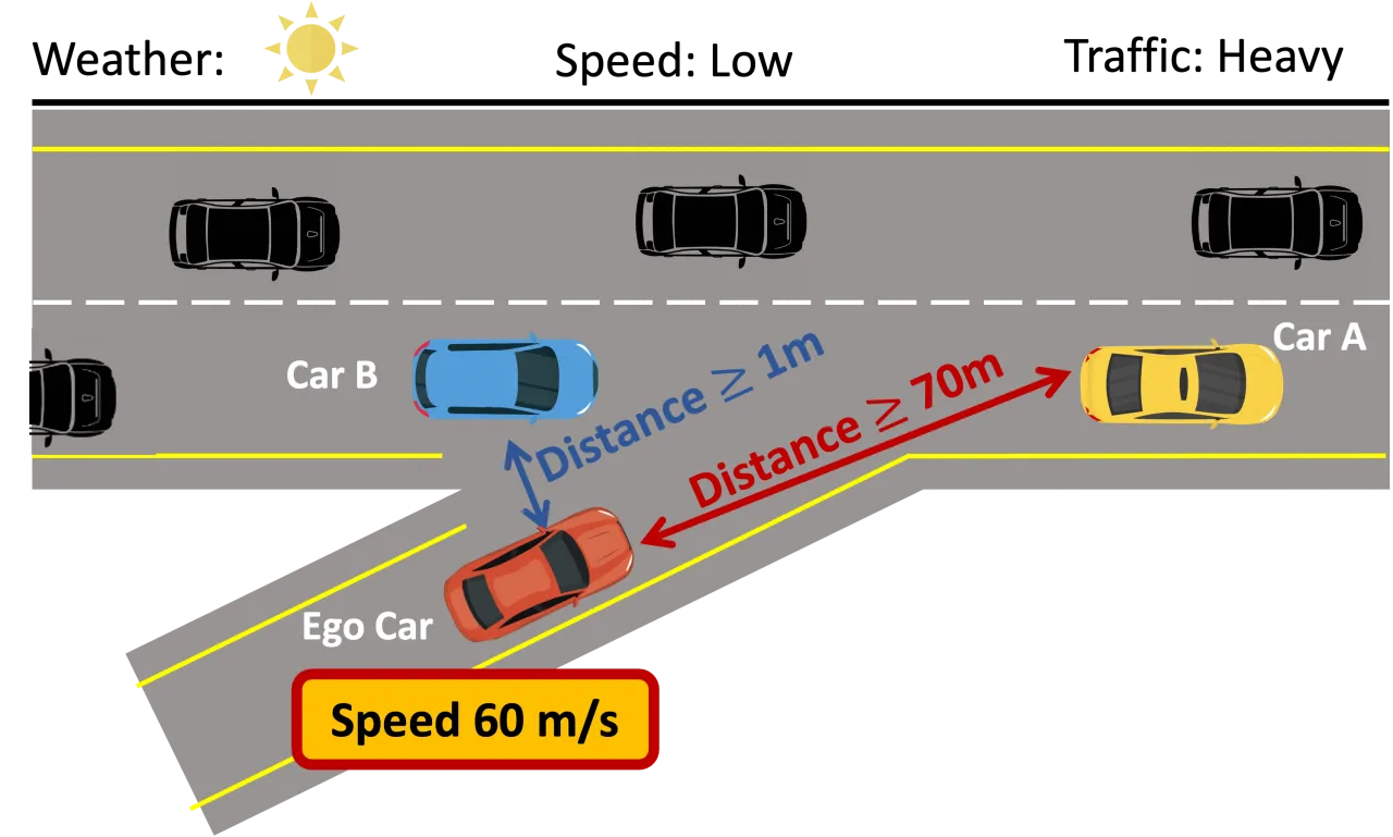 context-sensitive highway merging constraint