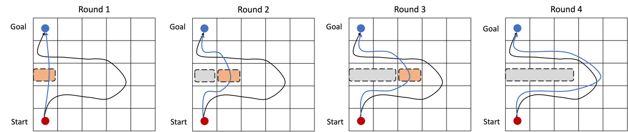 round by round constraint inference on a grid world