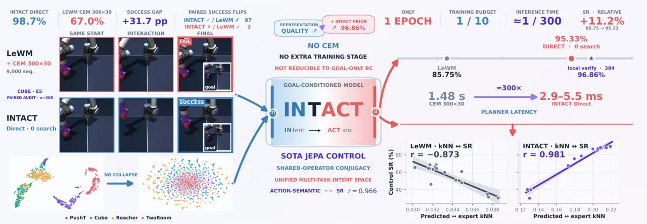 INTACT teaser: direct vs CEM