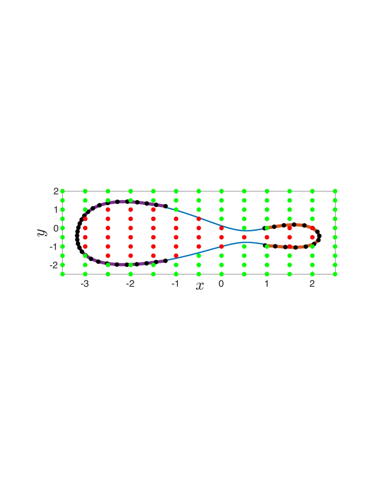 nonlinear constraint