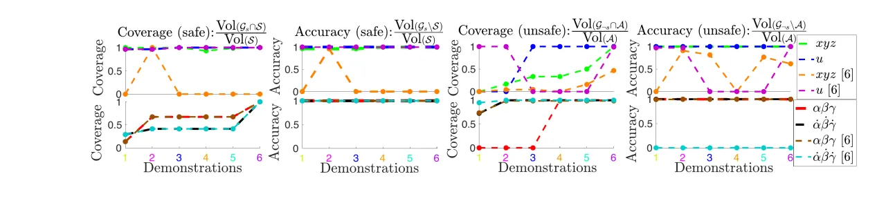 quadrotor coverage and accuracy statistics