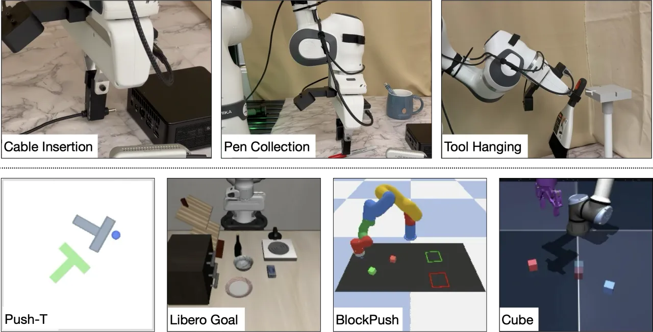 four simulated and three real-world environments