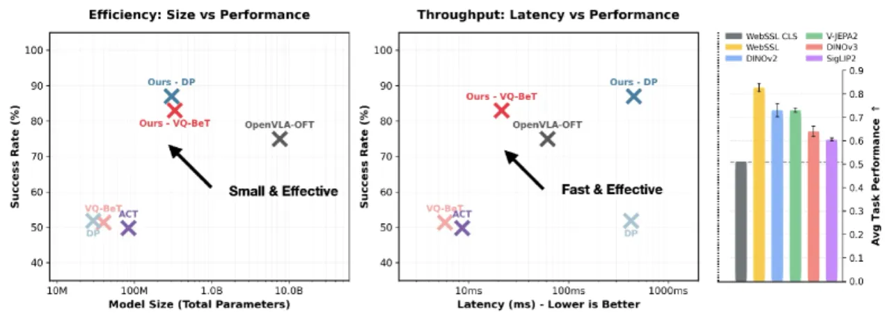 teaser: performance vs parameters and latency