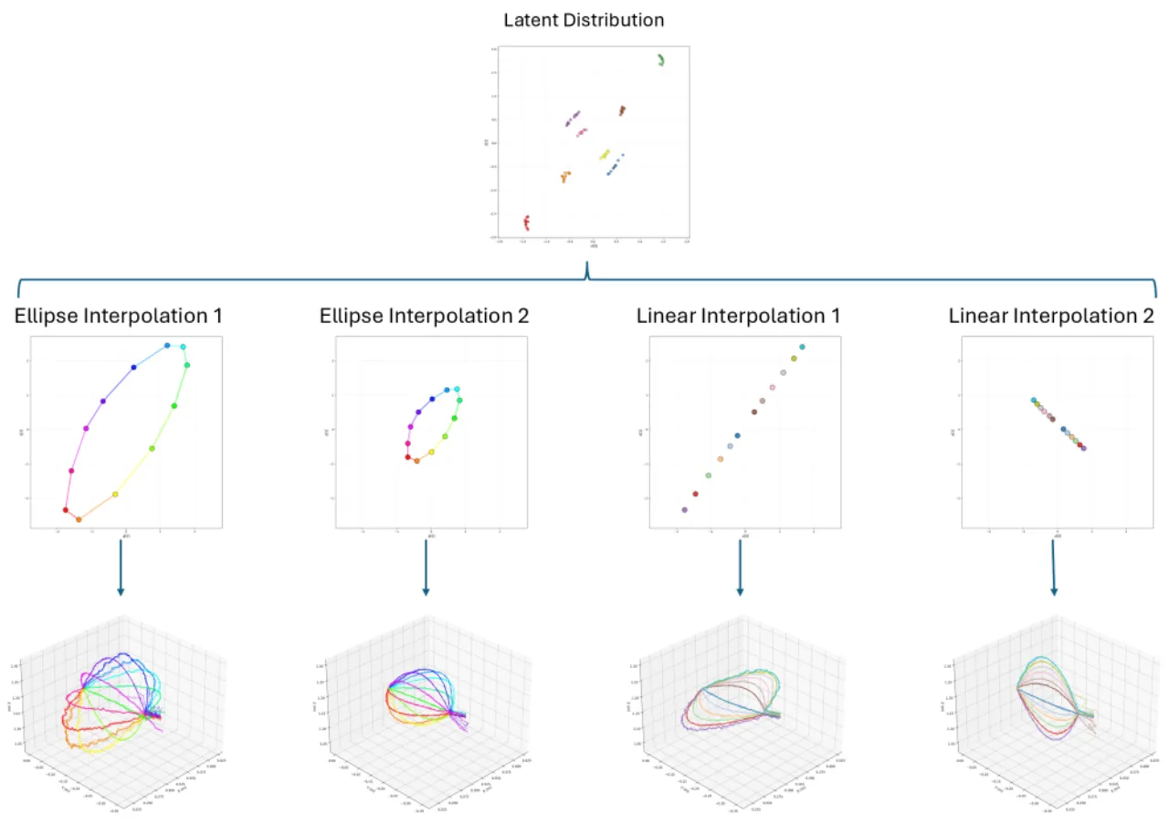 latent space interpolation on CloseDrawer
