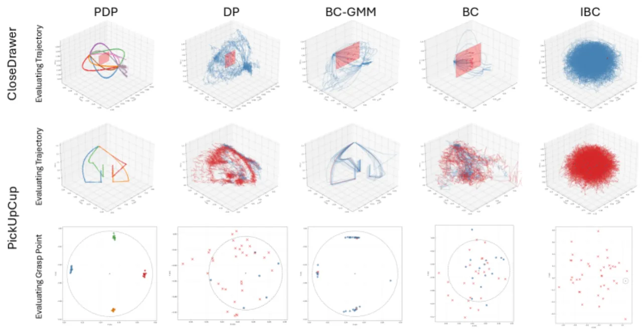 simulation trajectory visualizations under constraint shift