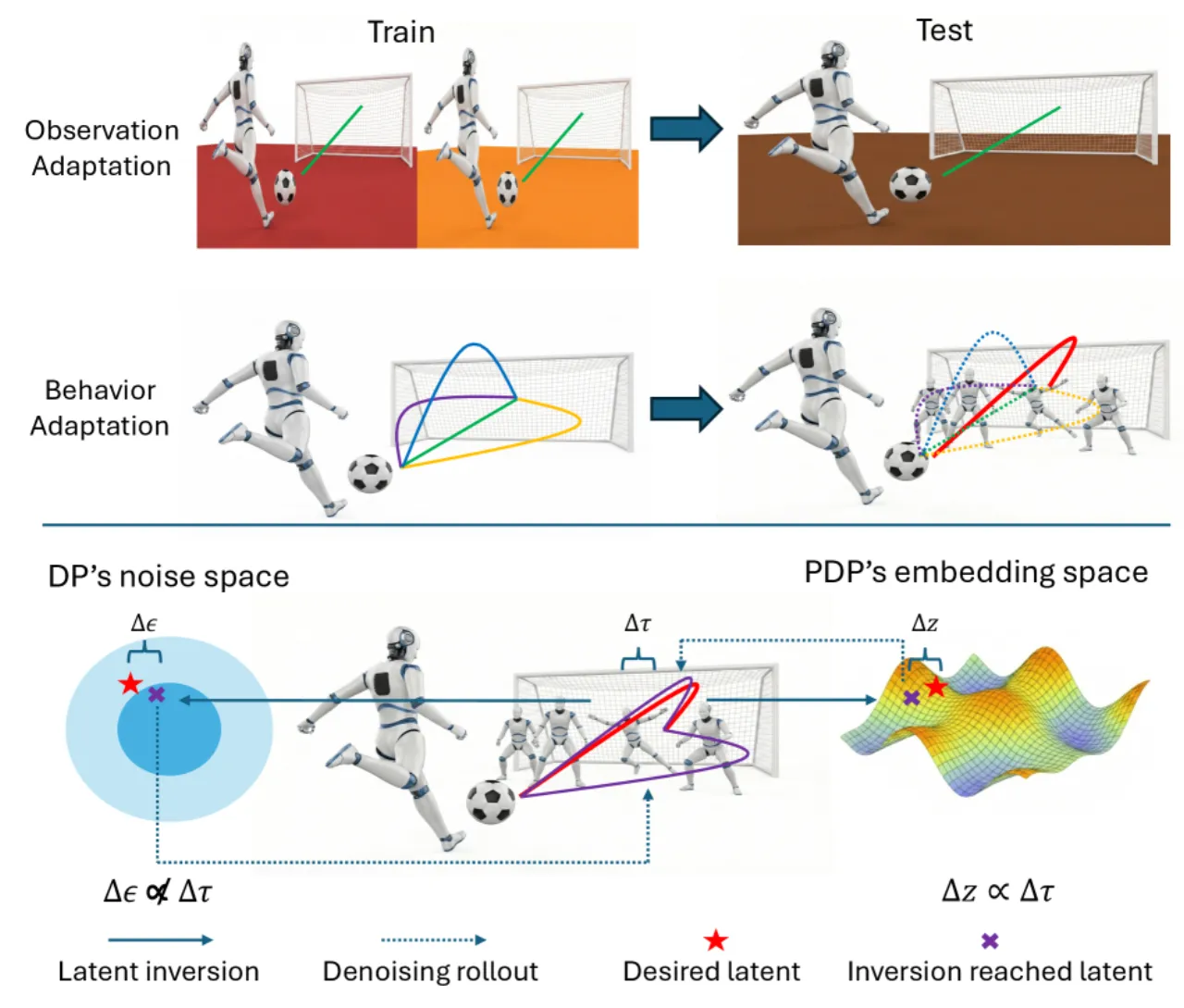 observation shift vs constraint-induced behavior shift