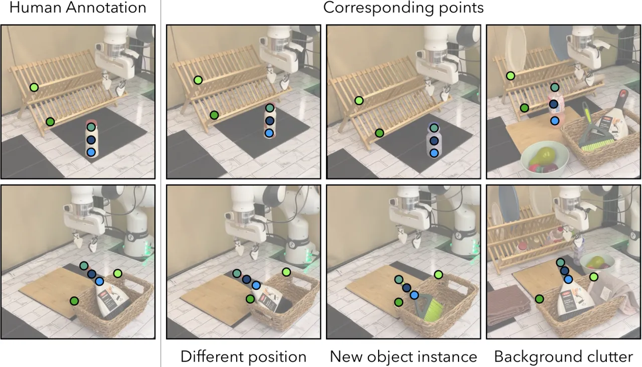 Correspondence model results