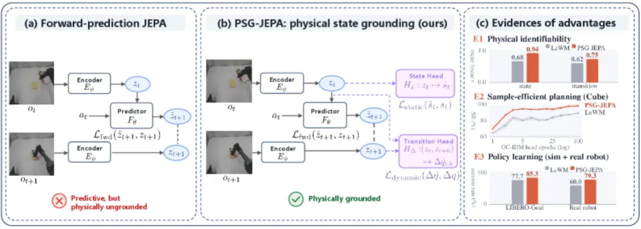 PSG-JEPA overview teaser
