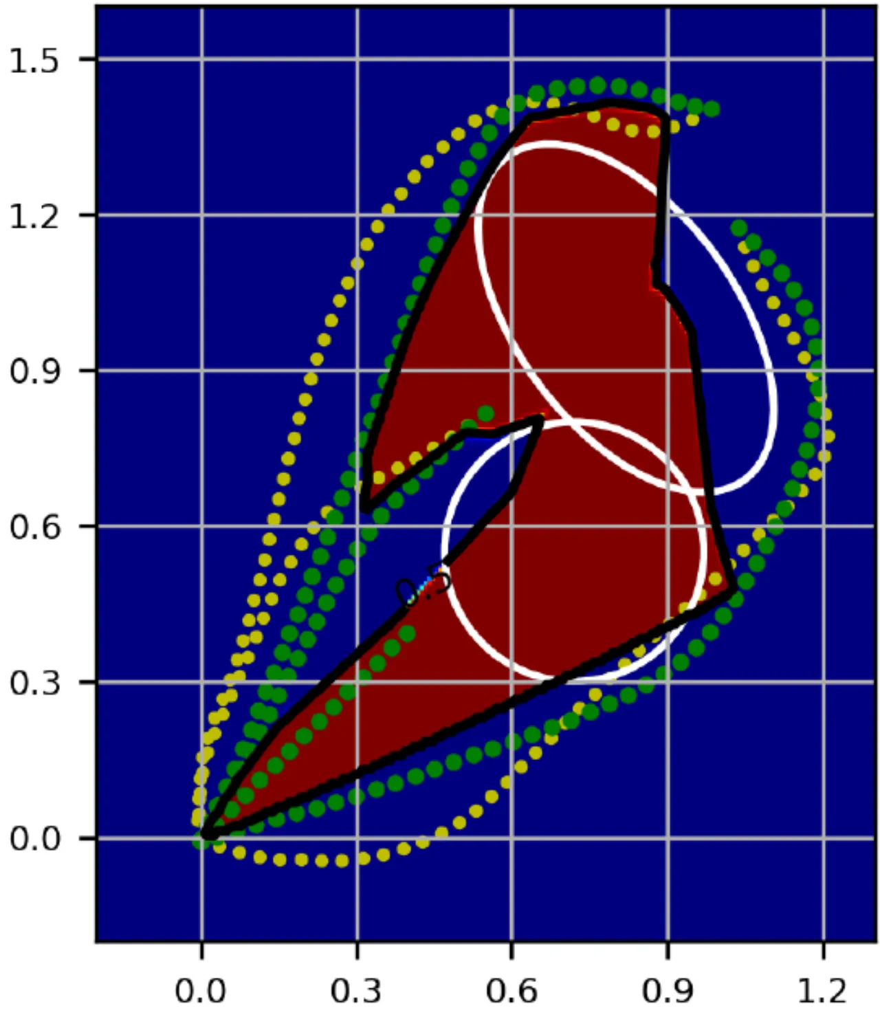 MECL learned constraint