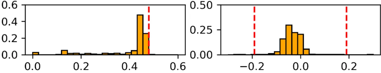 velocity distribution