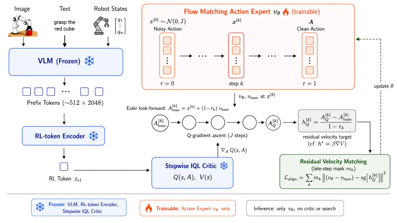 Q-VGM overview architecture