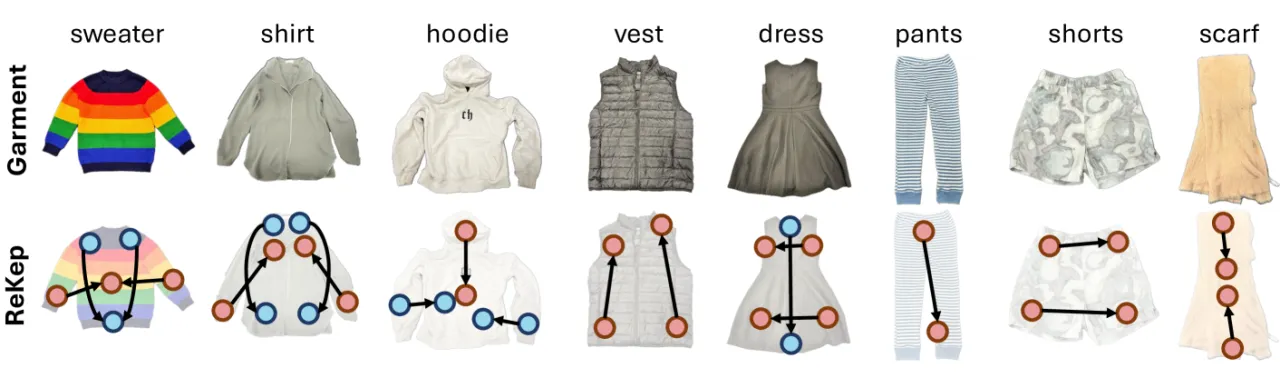 Novel bimanual folding strategies