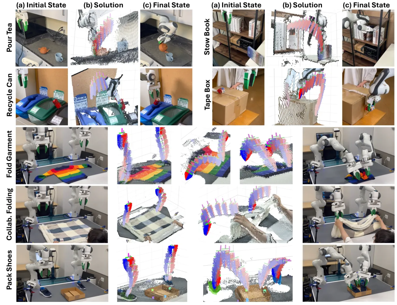 Experiment tasks