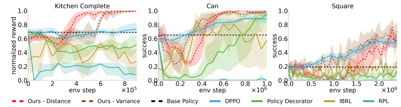 diffusion base policy results