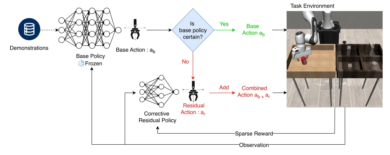 method overview