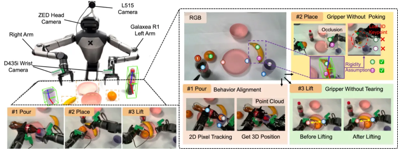platform and keypoint tracking