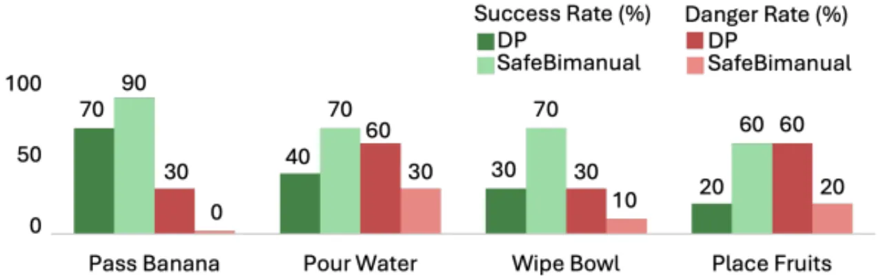 real-world results